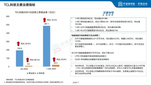 寒冷的2020,头部企业却在逆势高增长,背后究竟是什么妙招