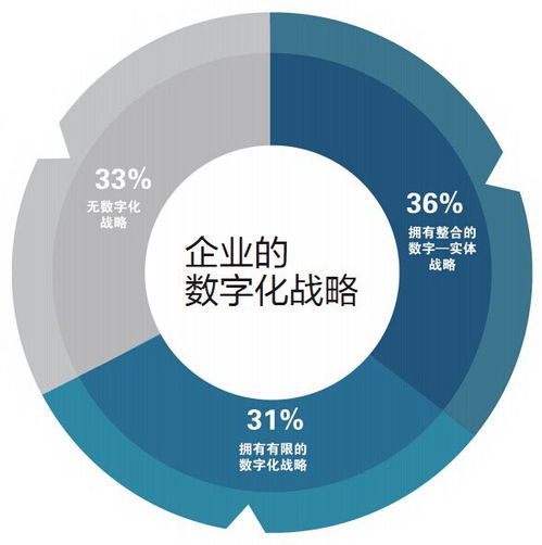 南方电网 企业如何拥抱信息化