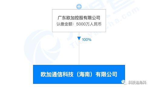 oppo在海南成立欧加通信公司,经营范围含货物进出口