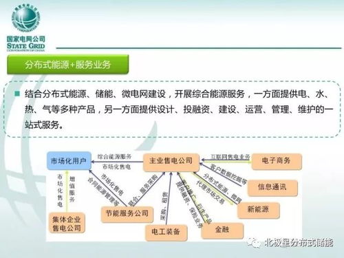 国家电网 综合能源系统与综合能源服务