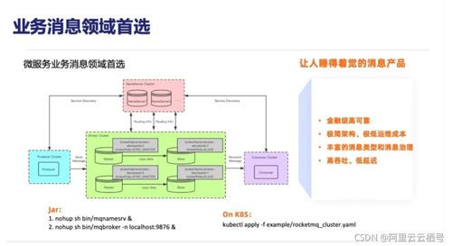 云原生消息 事件 流超融合平台 rocketmq 5.0 初探